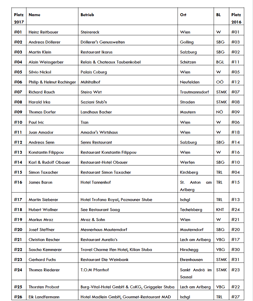 50Best_Liste1