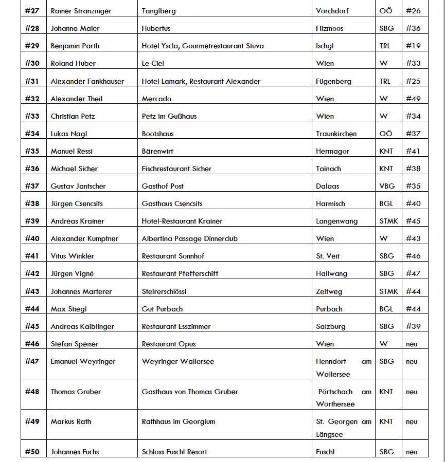 50Best_Liste2