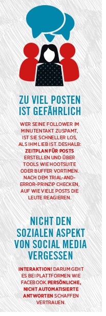 Reichweite der Marketingstrategie