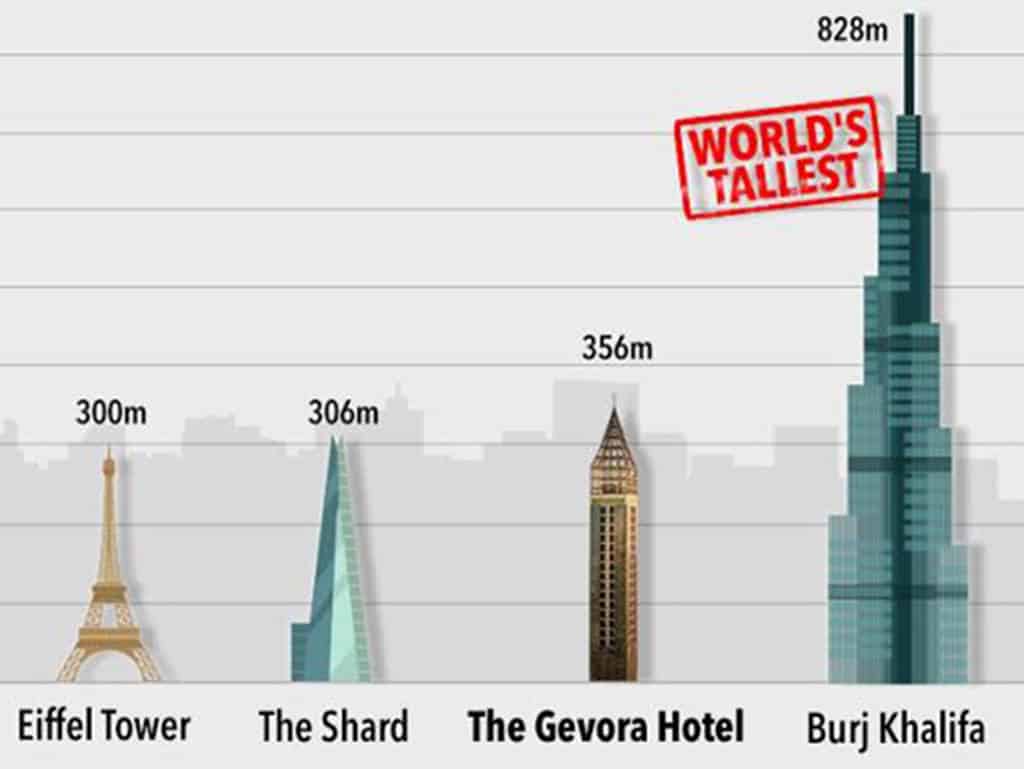 Höchstes Hotel der Welt eröffnet in Dubai Höchstes Hotel der Welt eröffnet in Dubai