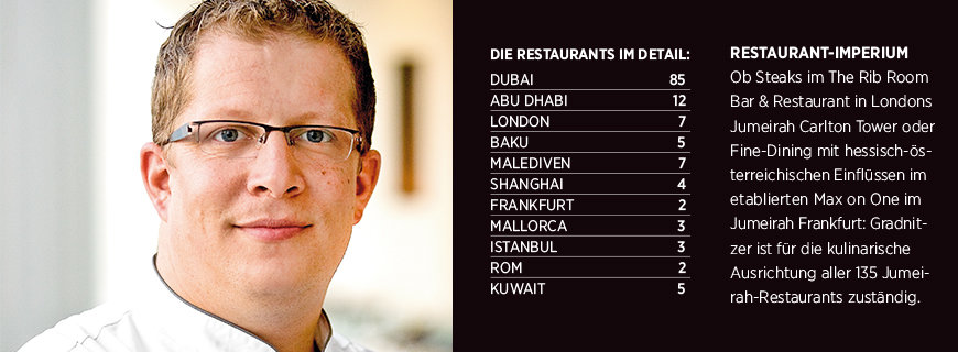 Christian Gradnitzer ist als Corporate Culinary Directo