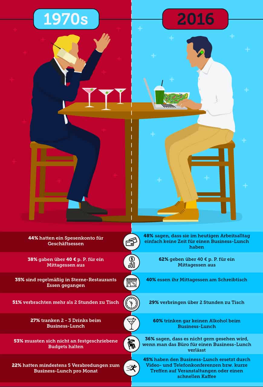 infografik_businesslunch-header