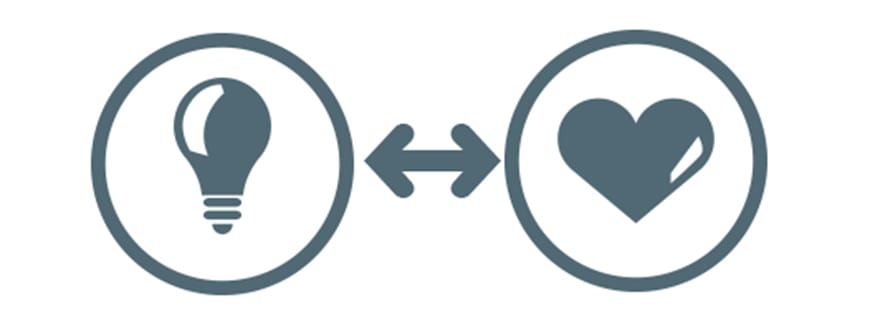 IQ vs. EQ IQ vs. EQ