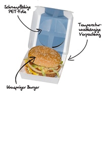 Perfekt verpackte Lebensmittel