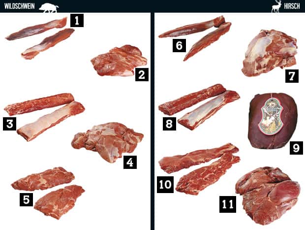 ungewöhnliche Fleischprodukte Wildschwein und Hirsch
