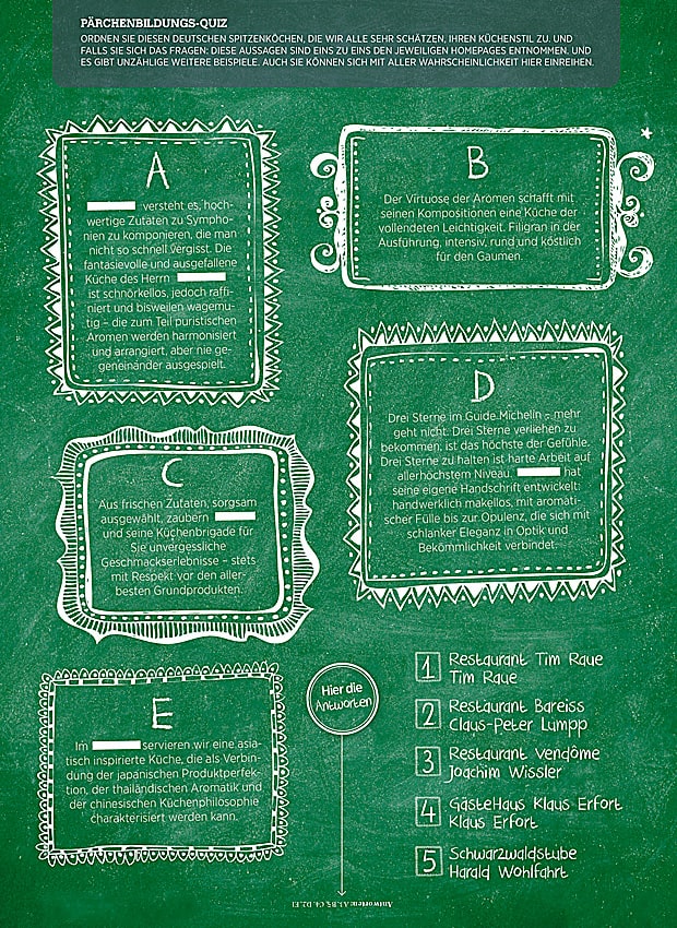 Marketing Tipps