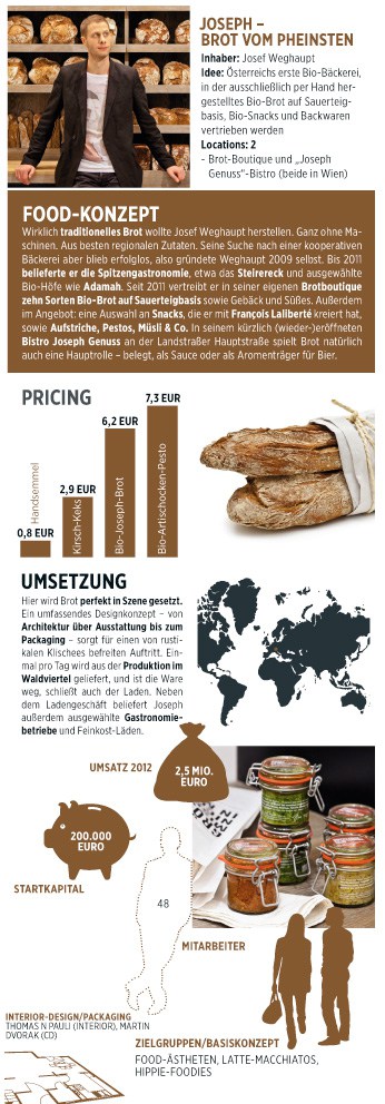 Foodkonzept Foodkonzept Josef Weghaupt