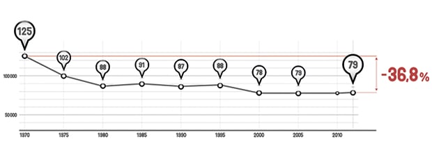 ÖHV, AMS, WKO Sparte Tourismus & Freizeit, Statistik Austria