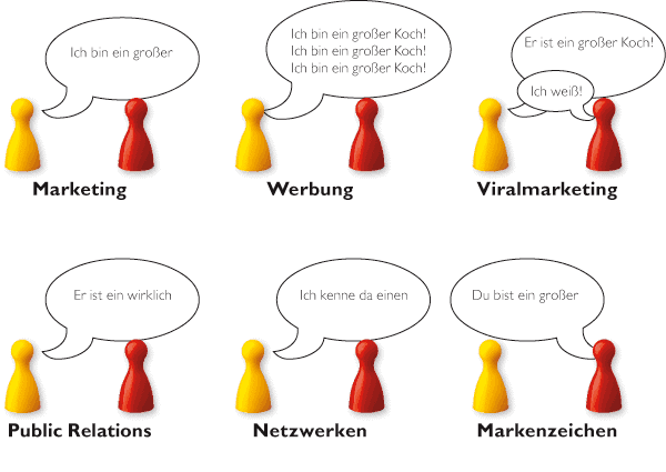 Spielfiguren mit Sprechblasen bestehend aus einer Anleitung zum Selbstmarketing