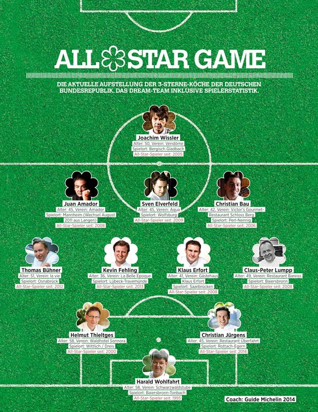 All Star Game Die Aufstellung der 3 Sterne Köche