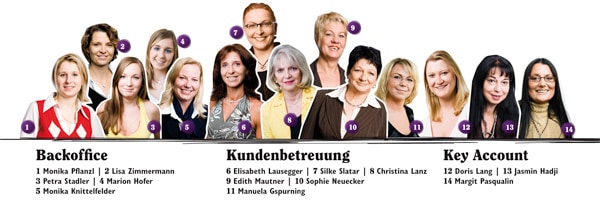 Das Team des Rollingpins