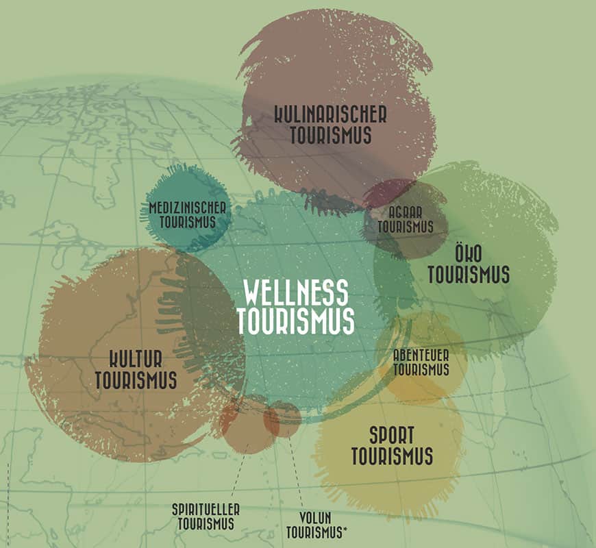 Wellness Tourismus