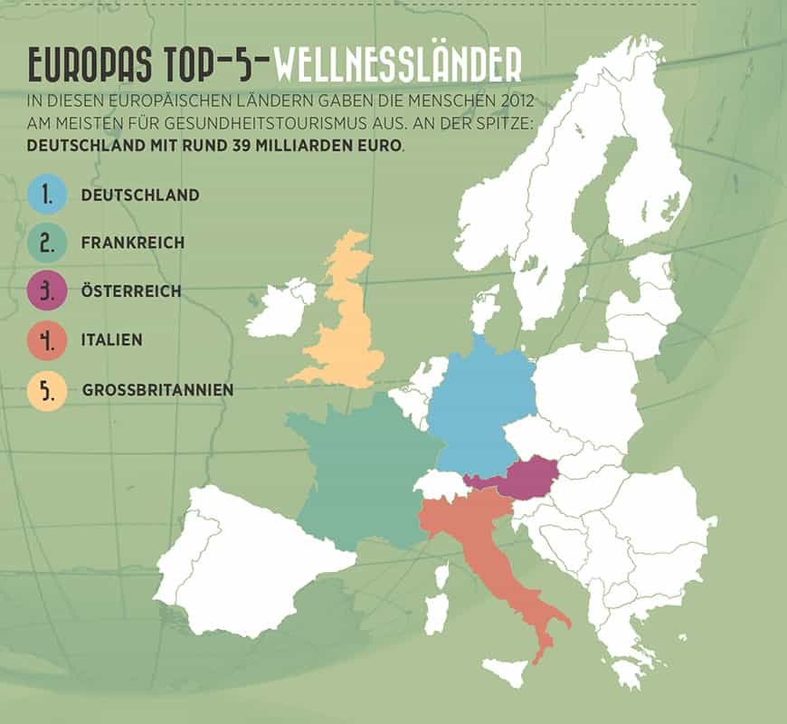Europas Wellnessländer