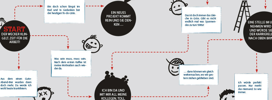 Ihr Job - Lust oder Frust-Test