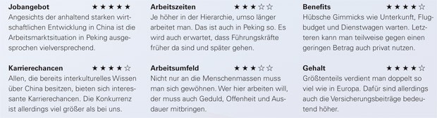 Peking-Infos Kriterien im Check