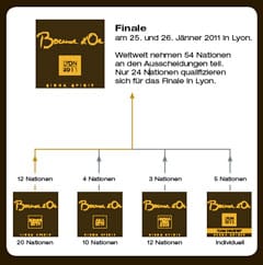 lionweg