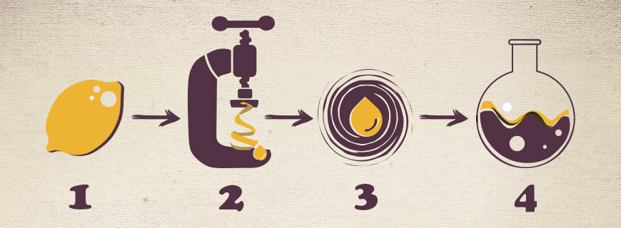 Kaltpressung Schälen, quetschen, Wasser vom Öl trennen: Die Kaltpressung ist die schonendste Alternative zur Gewinnung von ätherischen Ölen.