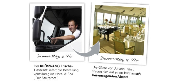 Frischeservice