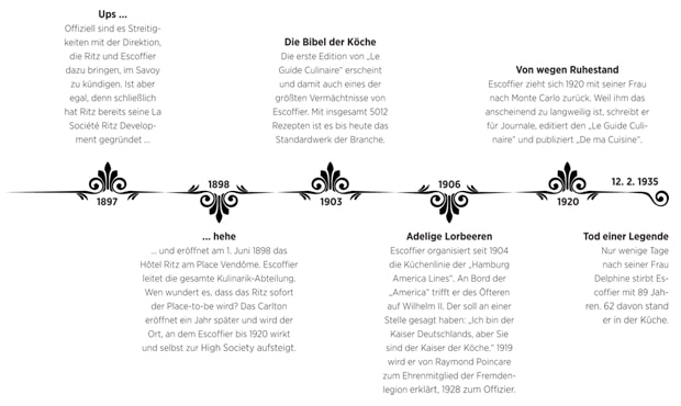 Zeitraffer Auguste Escoffiers