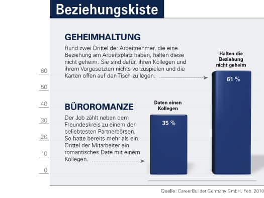 Büroromanzen Büroromanzen