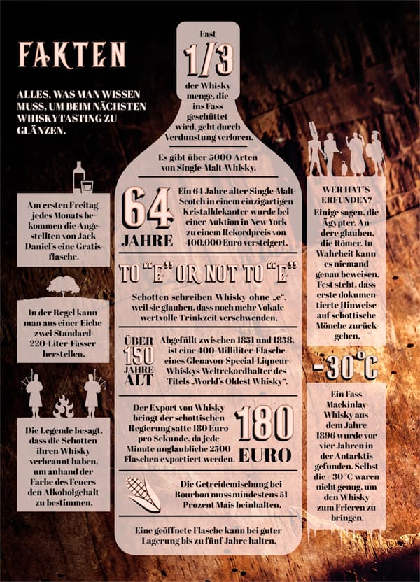 Whisky Whisky-Facts