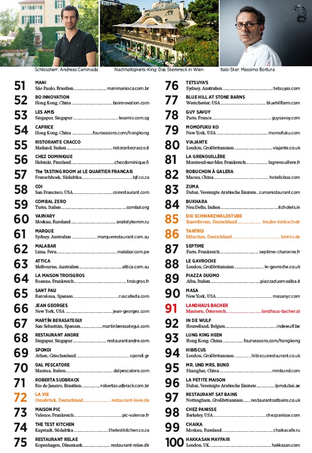 die Top 100 des Jahres die Top 100 des Jahres
