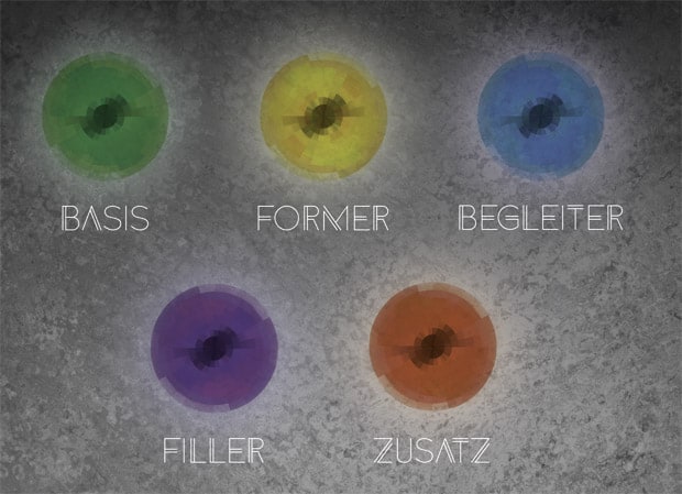 Aromenzusammensetzung