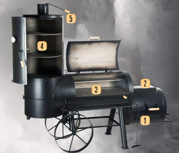Smoker Smoker