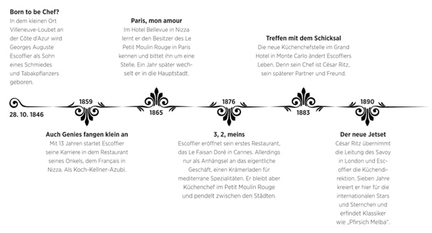Zeitraffer von Auguste Escoffiers