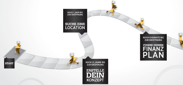 Konzepterstellung Konzepterstellung zur Selbstständigkeit