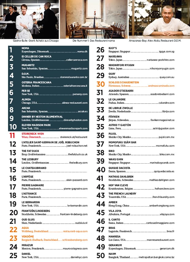 die Top 100 des Jahres die Top 100 des Jahres