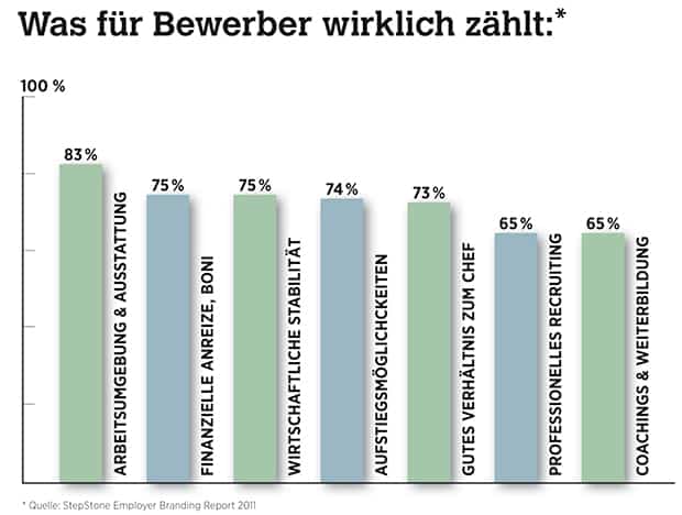 Bewerber Wichtig für Bewerber