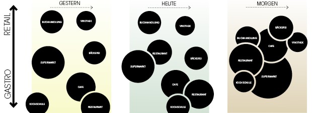 Esskulturen