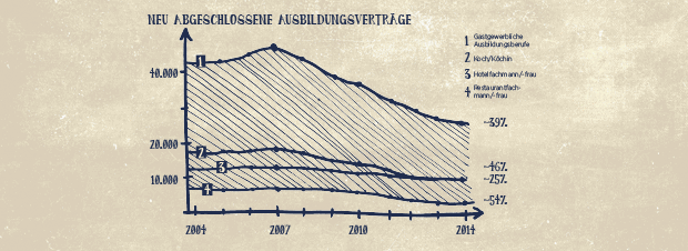Nachwuchsstatistik 