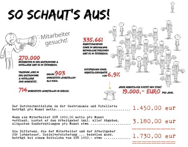 So schauts aus!