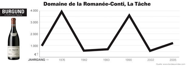 Burgund