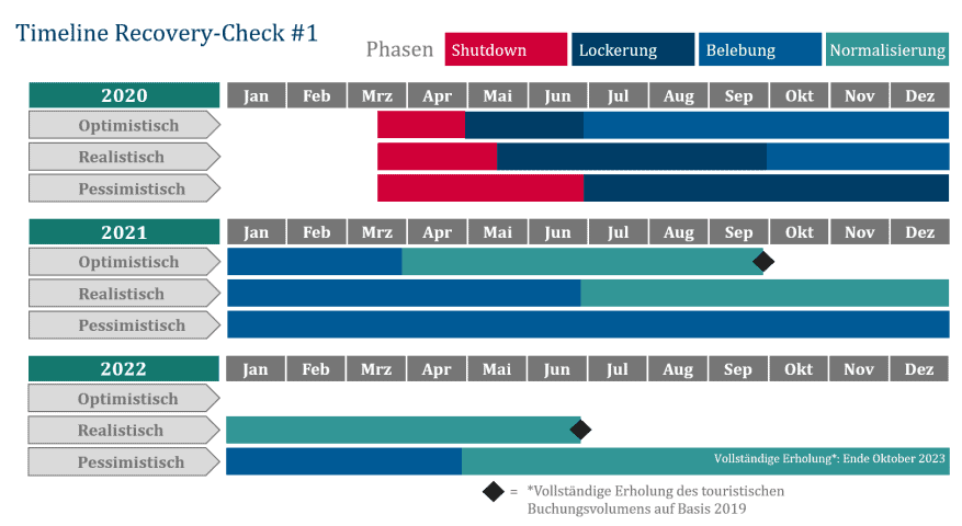 Timeline_09.04