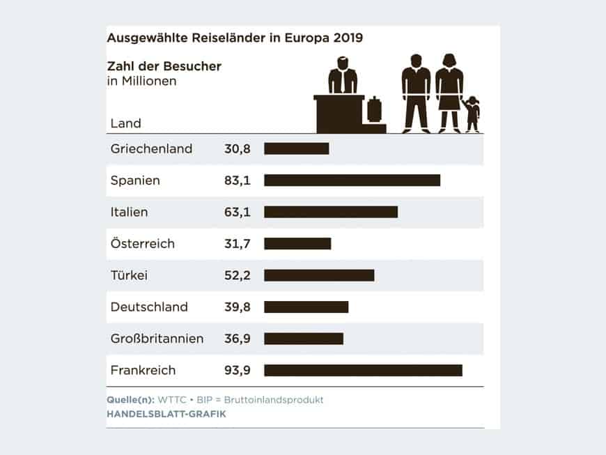 TOurismus-Grafik-3