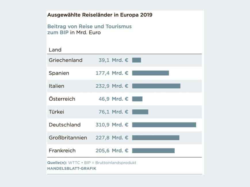 Tourismus-Grafik-1