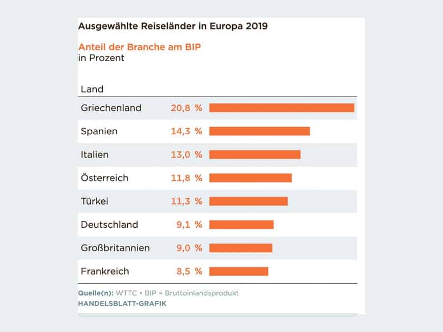 Tourismus-Grafik-2