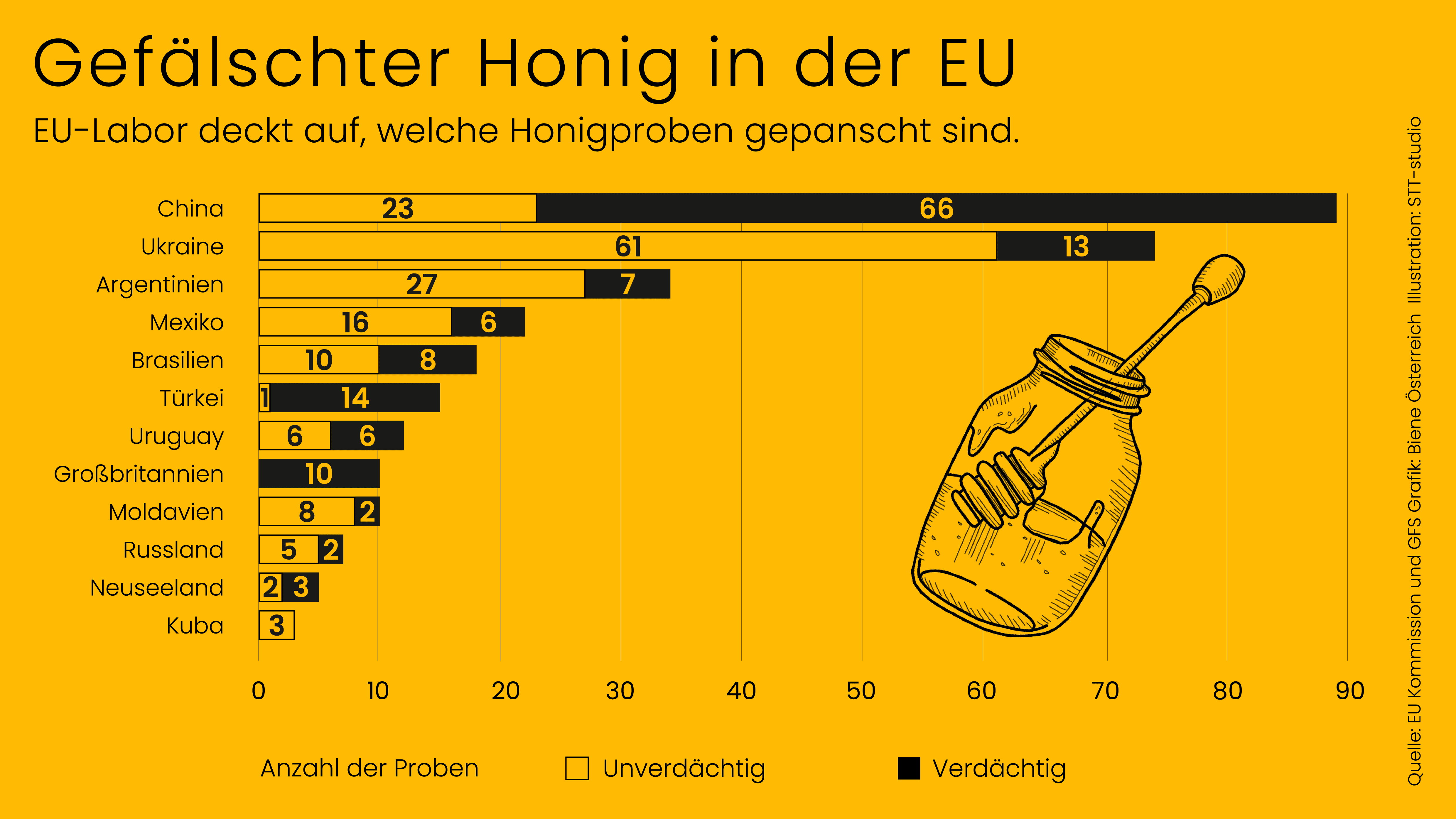honig-grafik
