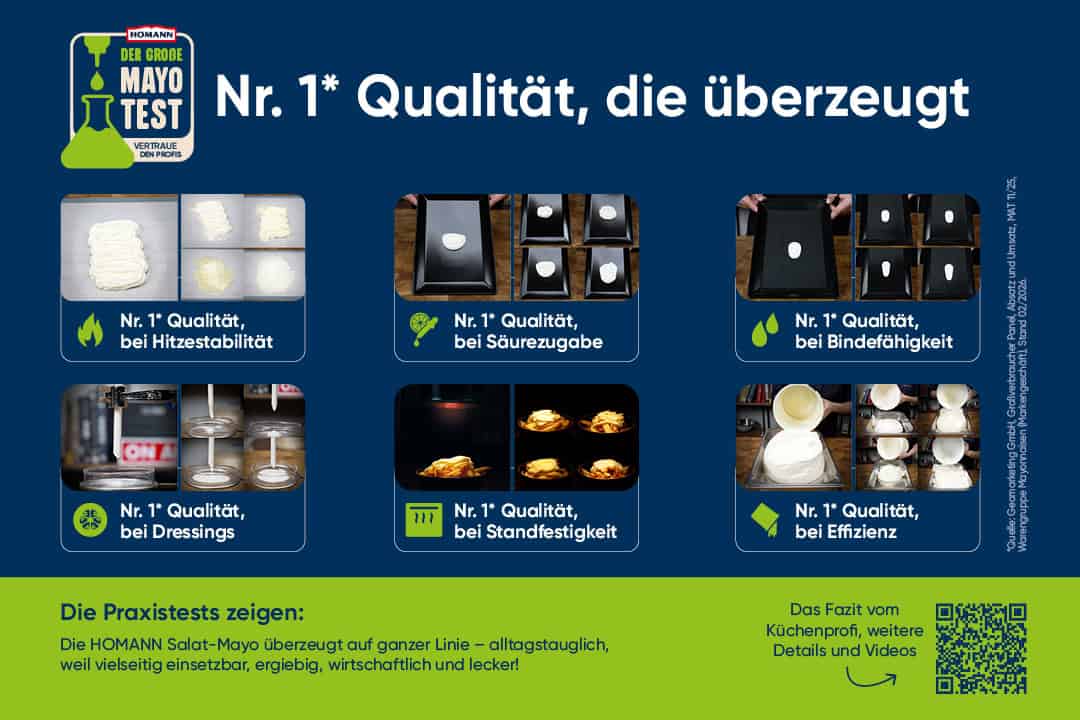 Übersicht zum HOMANN Mayo-Test mit Prüfungen zu Hitzestabilität, Säurezugabe, Bindefähigkeit, Dressings, Standfestigkeit und Effizienz.